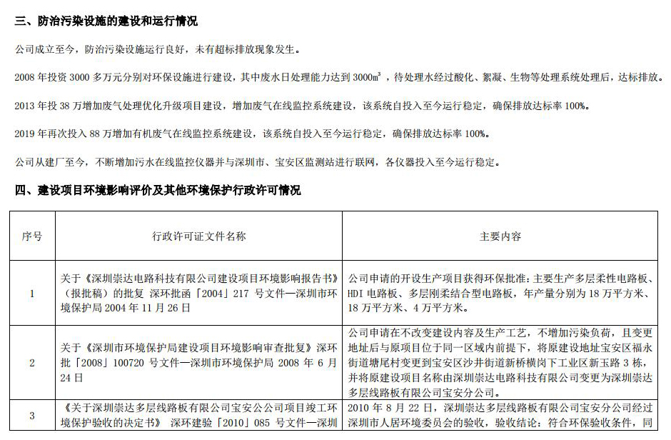 2021 环境信息公示 1.0jpg_Page4.jpg